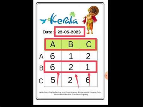 Kerala Lottery Free Guessing Abc Digit Guessing Kl Today