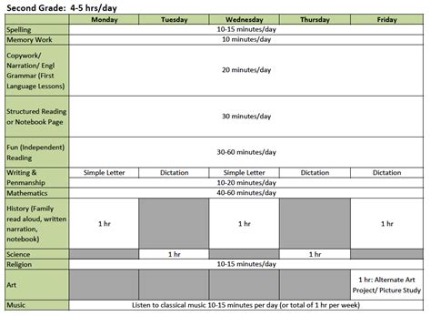 Homeschool Crafts Homeschool Schedule Homeschool Resources