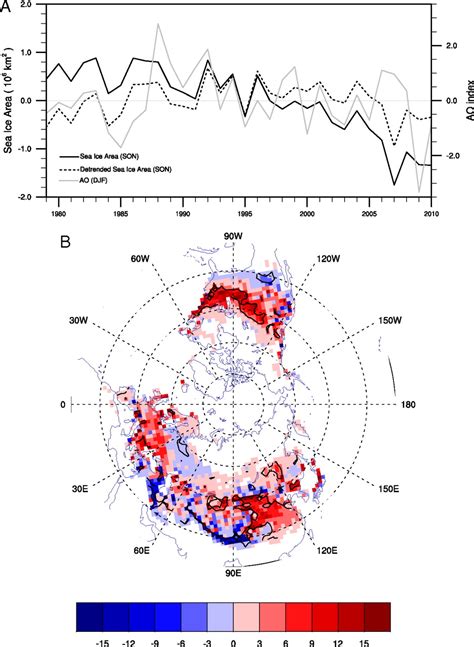 Correction For Liu Et Al Impact Of Declining Arctic Sea Ice On Winter