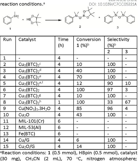 Table 1 From Synthesis Of Borasiloxanes By Oxidative Hydrolysis Of