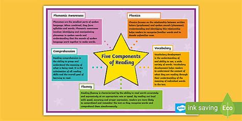 Components Of Reading Chart Primary Resource Twinkl