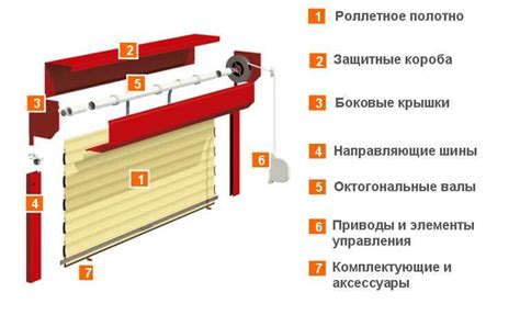 Роллеты на окна Киев, защитные рольставни - цена, описание. Уличные ...