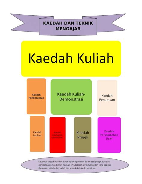 DOC Kaedah Dan Teknik Mengajar DOKUMEN TIPS