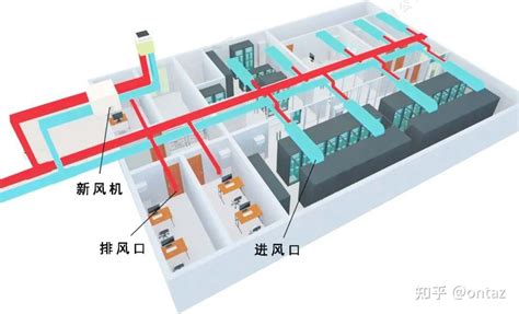 最完整机房新风系统介绍资料 知乎