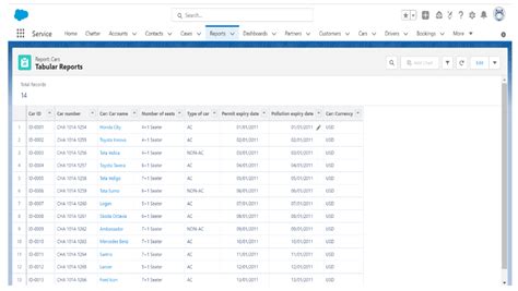 Salesforce Reports And Dashboards An Overview