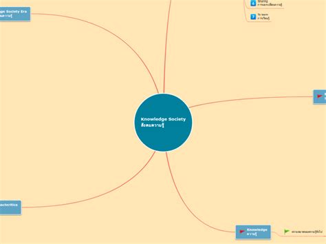 Central Topic Mind Map