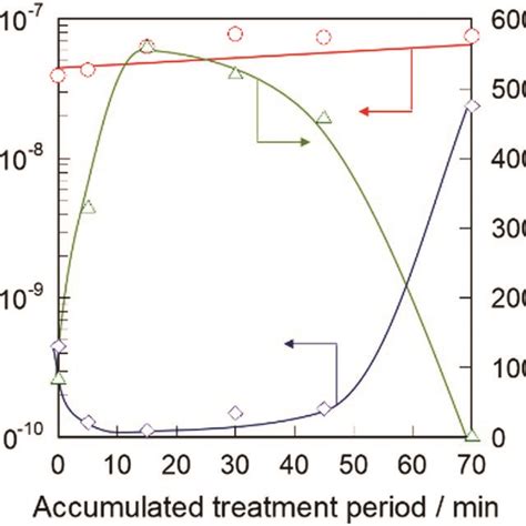 Permeation And Separation Performance At 573 K Of Silicalite 1 Membrane