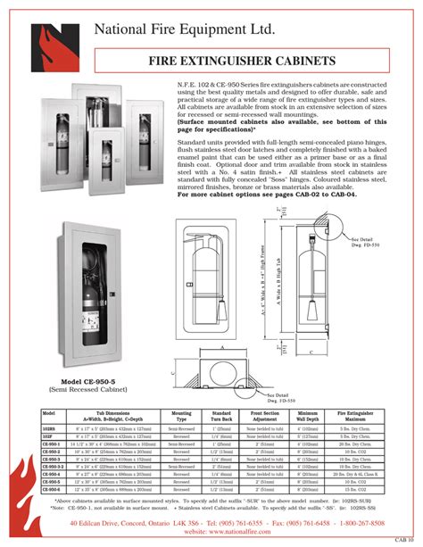 Fire Extinguisher Cabinet Mounting Height | Bruin Blog