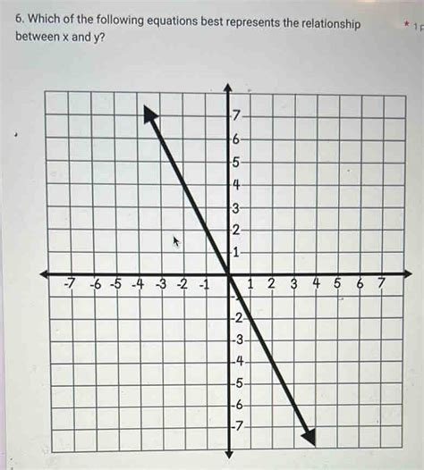 6 Which Of The Following Equations Best Represents The Relationship