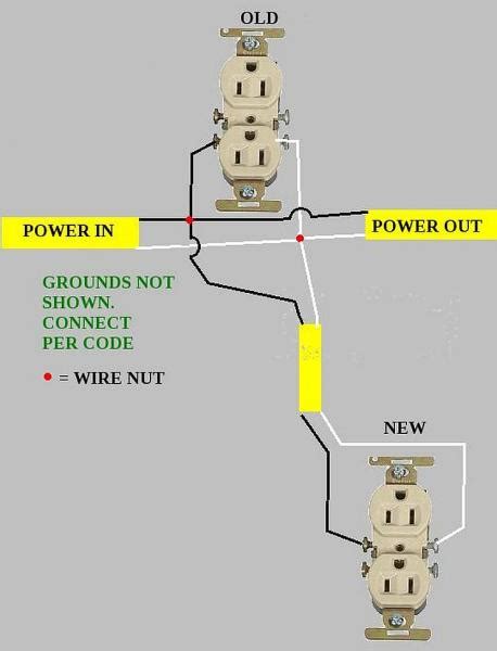 Wiring A New Outlet From An Existing Outlet