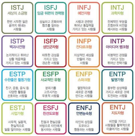 내가 느낀 Mbti 별 특징 16종류 다 인스티즈instiz 이슈 카테고리