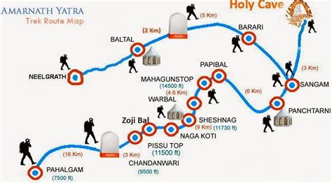 Amarnath Yatra 2024 | Walking The Himalayas