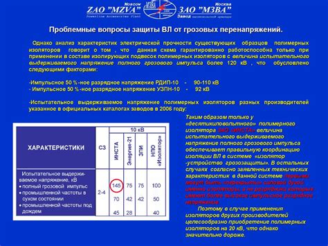 Защита высоковольтных линий от грозовых перенапряжений - презентация онлайн
