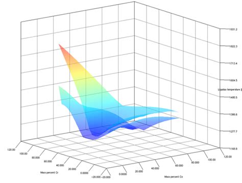 Thermo Calc 2017b Available Now Thermo Calc Software