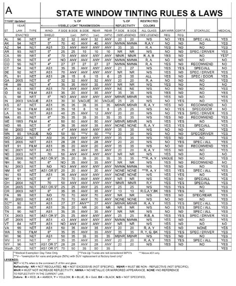 Window Tint Laws Us State Window Tint Laws Chart