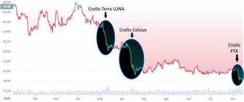 Criptovalute Che Esploderanno Nel La Nostra Top