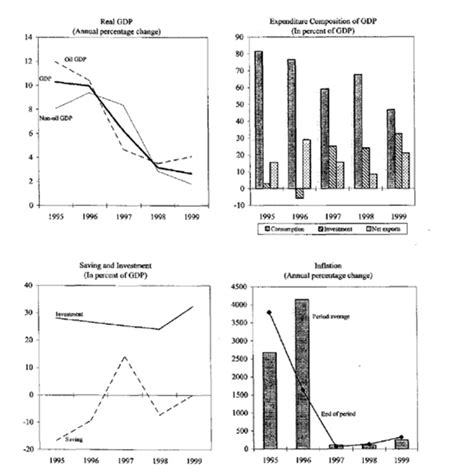 Angola In Imf Staff Country Reports Volume Issue