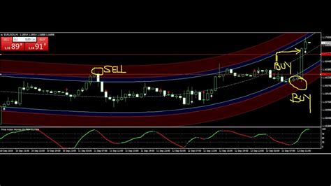 EUR USD GBP USD Trade Best Forex Trading System 13 SEPT 2018 Review