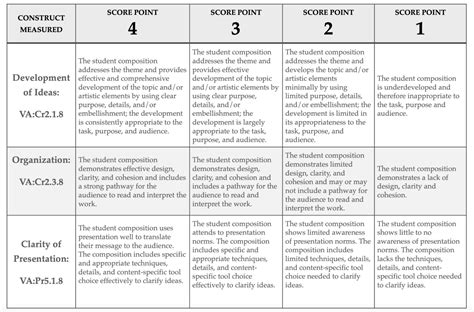 Standards Based Grading Strategies That Work The Institute For Arts Integration And Steam