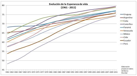 Los Pa Ses De Am Rica Latina En Los Que Se Vive M S A Os Infobae