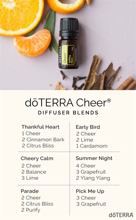 Doterra Blends Artofit