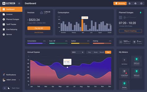 Benefits And Uses Of Energy Management Systems Xb Software