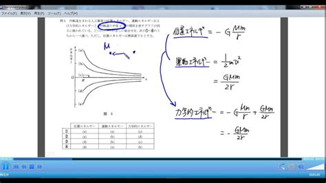 センター試験対策｢物理｣過去問解説新課程対応版：万有引力のもとでの運動3 Youtube