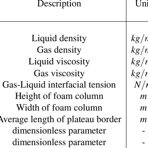 Parameter Values Used In Simulations Download Table