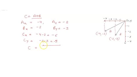 Solved Texts The Components Of All The Vectors Are Integers Consider The Two Vectors A And B