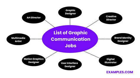 Graphic Communications Jobs 9 Examples