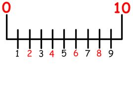 Number line 1 - 100 | Teaching Resources