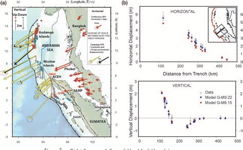 Figure From Coseismic Slip And Afterslip Of The Great Mw Sumatra