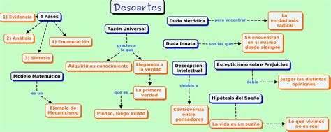 Mapa Conceptual De Las Funciones Matematicas