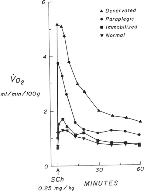 Succinylcholine Induced Hyperkalemia And Beyond Anesthesiology American Society Of