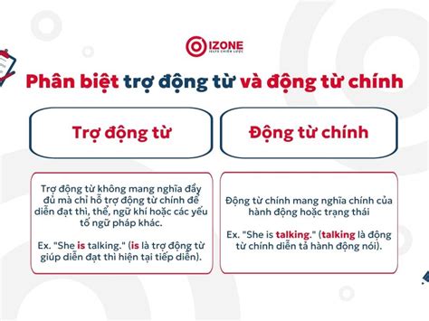 Trợ động từ Auxiliary verbs là gì Cách sử dụng và áp dụng