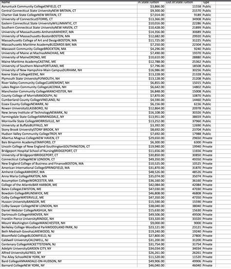 Solved Suppose the average in-state tuition of all public | Chegg.com