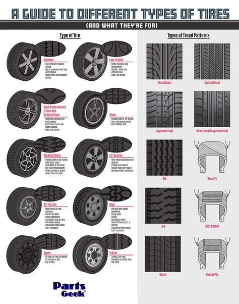 Understanding Tire Sizes For Trucks