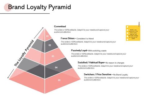 Brand Loyalty Pyramid Committed D136 Ppt Powerpoint Presentation Gallery Designs Powerpoint