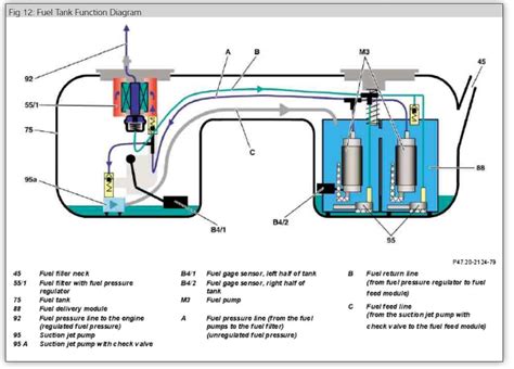 The Ultimate Guide To Understanding The Duramax Fuel System Diagram