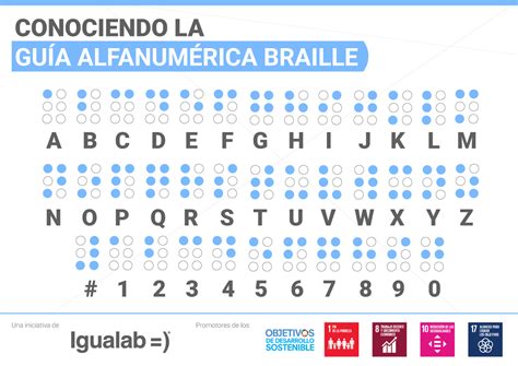 Día mundial del braille 2022 4 de enero TODO sobre esta fecha