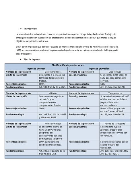 Ingresos gravados exentos Introducción La mayoría de los