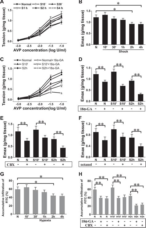 Figure 2 From Cell To Cell Communication And Signaling Pathways