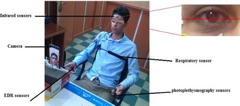 Setup of the experiment with photoplethysmograph, respiration, and ...