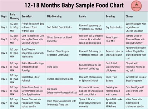 10 Month Baby Food Indian Recipes In Marathi - Infoupdate.org