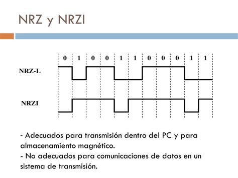 Ppt Capitulo T Cnicas De Codificaci N De Se Ales Powerpoint