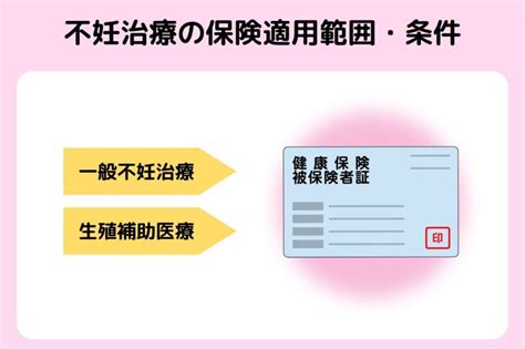 不妊治療は保険適用になる？保険適用範囲や条件・費用などについて解説 メディカルドック