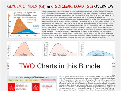 Glycemic Index Chart, Digital Download PDF, Glycemic Index Chart ...