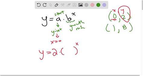 SOLVED: Find the formula for an exponential equation that passes ...