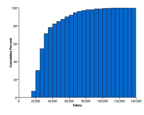 Cumulative Histogram (GPL)