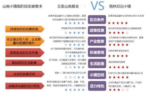 做特色小镇要搞懂地产和产业的逻辑特色小镇 前瞻产业研究院